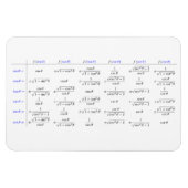 Zusammensetzung der trigonometrischen Funktionen Magnet (Horizontal)