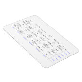 Zusammensetzung der trigonometrischen Funktionen Magnet (Rechte Seite)