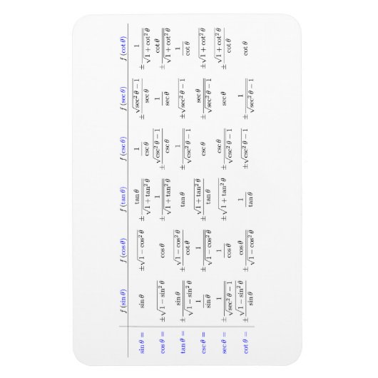 Zusammensetzung der trigonometrischen Funktionen Magnet (Vertikal)