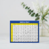 Zusatz-Diagramm-sammelbare Postkarte (Stehend Vorderseite)