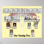Zwei Familien Cream Fraktal Tree Foto Name Poster (Vorne)
