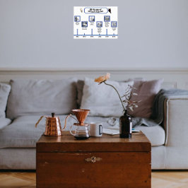 Zwei Fotos Zeitleiste, Fotos und Beschriftungen fü Poster