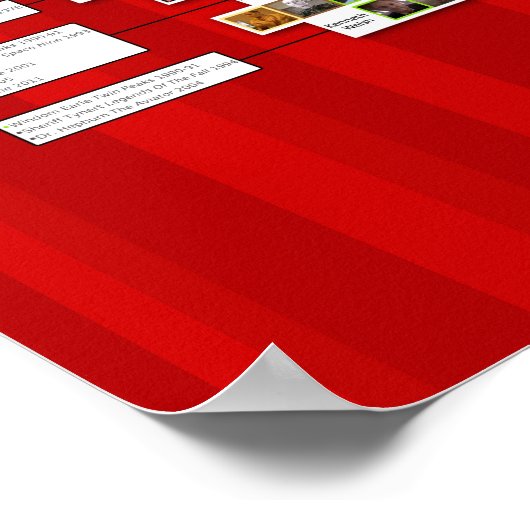 Zwei Spitzenwerte: Vor und nach Poster (Ecke)