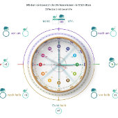 Zwei Wochenplaner für Kinder im Wechselmodell Poster