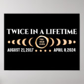 Zweimal in einer Lebensdauer Gesamtsolarausstoß 20 Poster (Vorne)