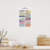 Zweisprachiges Englisch Spanisch Monate Poster (Küche)