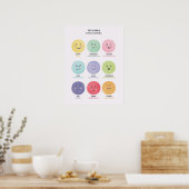 Zweisprachiges Spanisch-Gefühle-Poster für Kinder Poster (Küche)