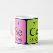 Zweite periodische Tasse von Tabellennamen (Vorderseite Links)