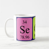 Zweite periodische Tasse von Tabellennamen (Links)