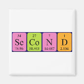 Zweiter periodischer Name Magnet (Vorne)