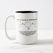 Zweites Gesetz der Thermodynamik-Arbeit (Physik) Zweifarbige Tasse (Links)