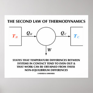 Zweites Gesetz der Thermodynamik (Physik) Poster