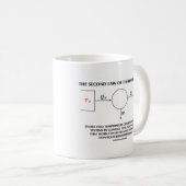 Zweites Thermodynamik-Abgeschiedenes System Kaffeetasse (VorderseiteRechts)