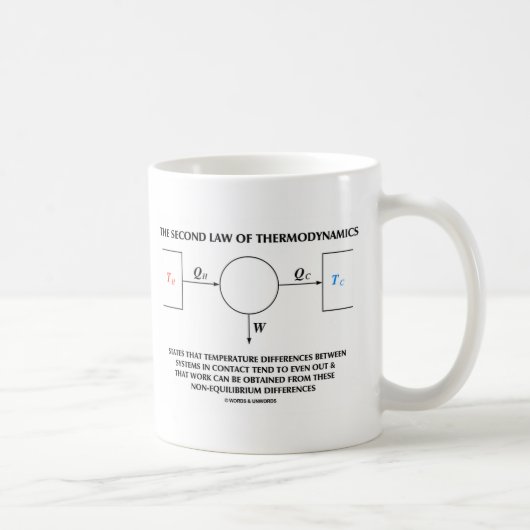Zweites Thermodynamik-Abgeschiedenes System Kaffeetasse (Rechts)
