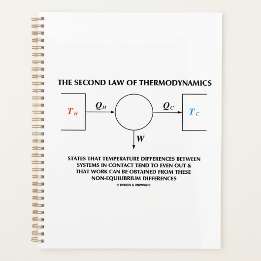 Zweites Thermodynamik-Abgeschiedenes System Planer (Vorderseite)