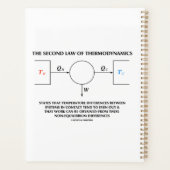 Zweites Thermodynamik-Abgeschiedenes System Planer (Rückseite)