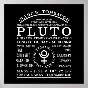 Zwerg Planet Pluto Detaillierte Astronomiesymbolen Poster