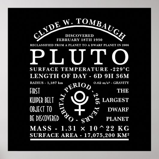 Zwerg Planet Pluto Detaillierte Astronomiesymbolen Poster (Vorne)