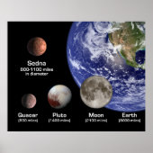 Zwergplaneten verglichen mit Erde und Mond Poster (Vorne)