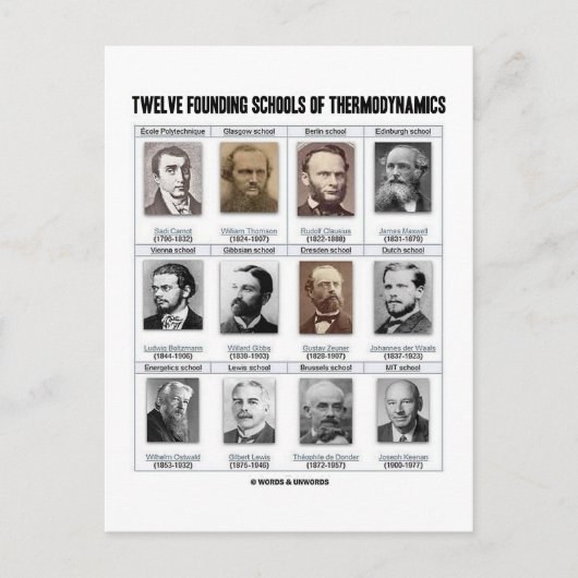 Zwölf Grundschulen der Thermodynamik Postkarte (Vorderseite)