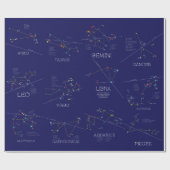 Zwölf Sternbilder Geschenkpapier (Flach)