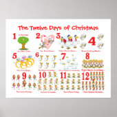 Zwölf Tage Weihnachten Poster (Vorne)