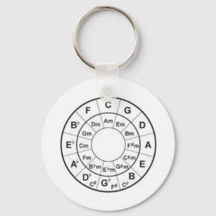 Zyklus des Viertel-Schlüsselanhängers Schlüsselanhänger